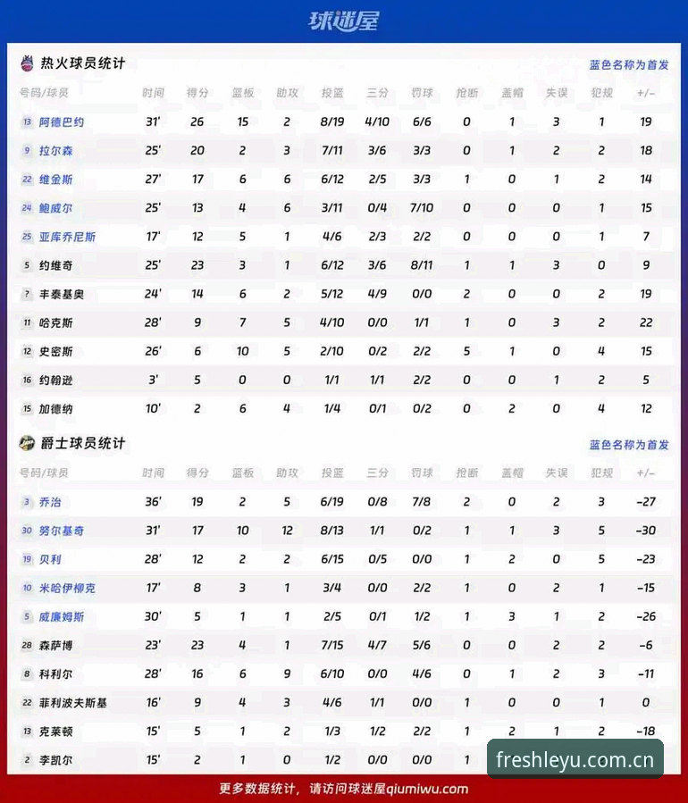 老编辑实战解析：字母哥南下热火，为何尼克斯是伪选项？——从玩出新鲜感H3D2升级指南看交易内幕