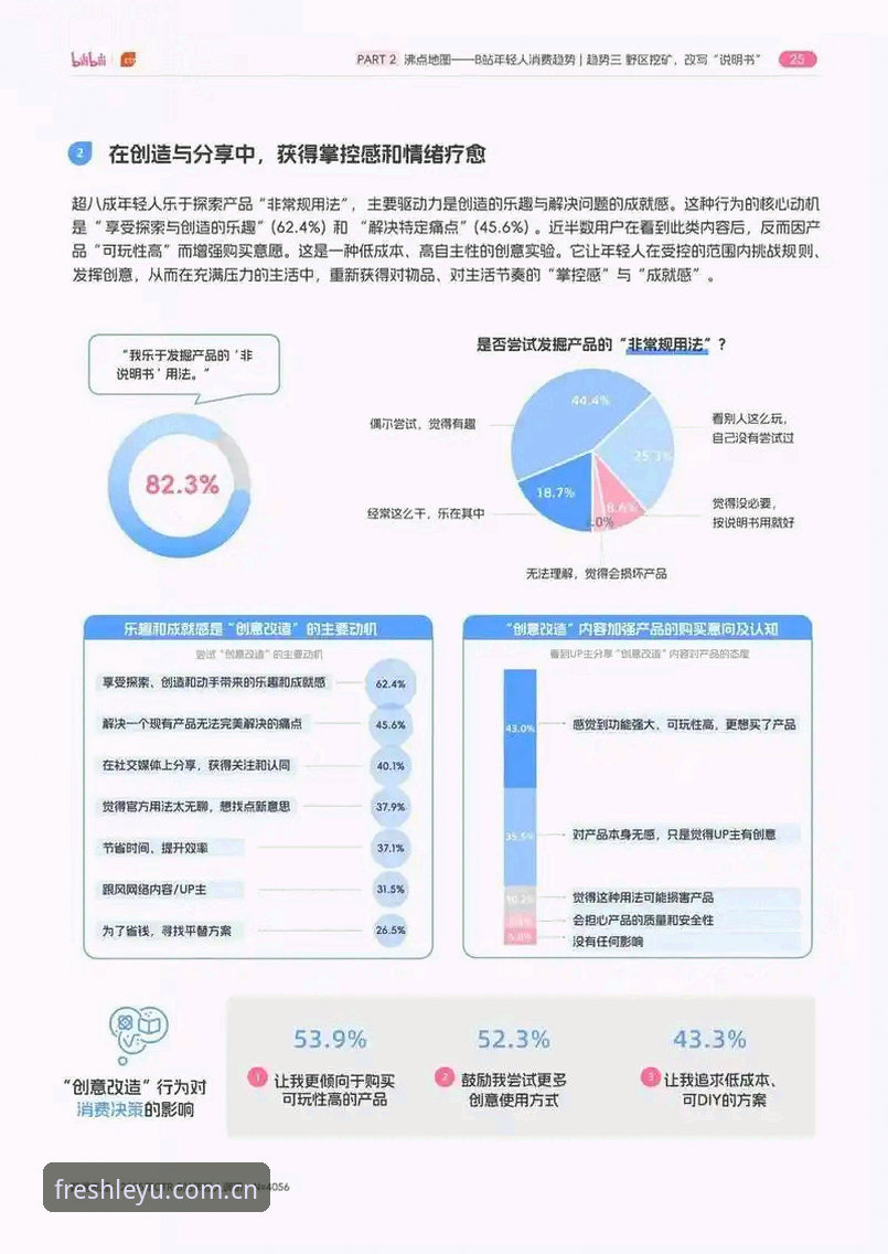 乐鱼APP评测：3个趋势判断，5个“玩出新鲜感”的功能切口
